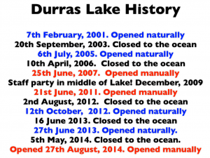 The opening and closing dates of Durras Lake since 2001
